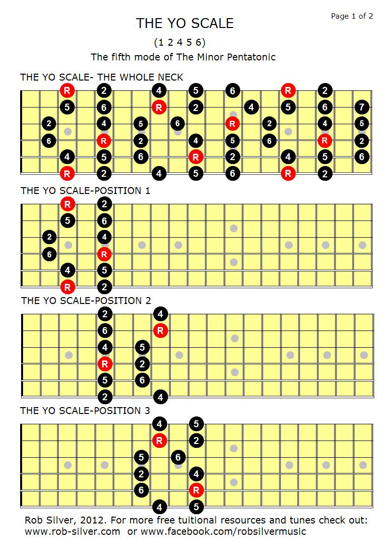 ROB SILVER THE YO SCALE