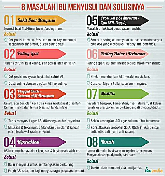 Gambar Bahasa Hati Ketika Ibu Menyusui Terserang Mastitis Bahasa Hati Ketika Ibu Menyusui Terserang Mastitis