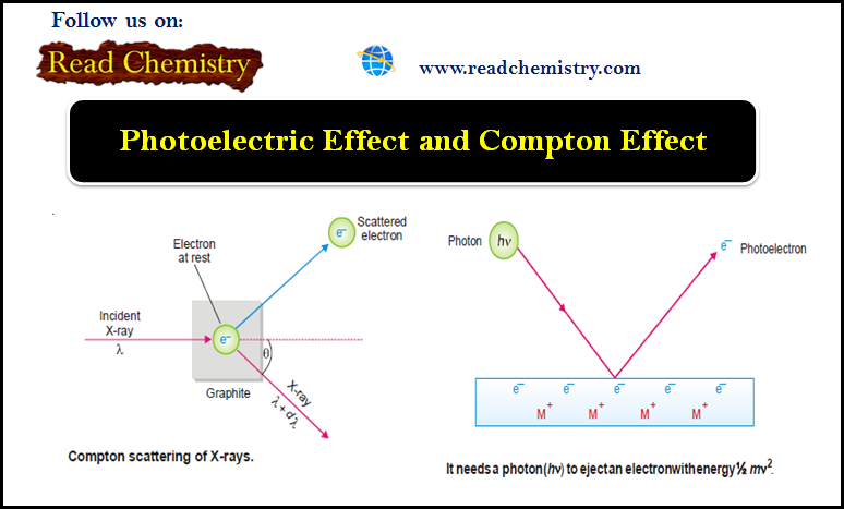 Photoelectric Effect and Compton Effect
