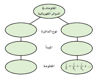 بطاريات إلى إضافة على التوالي دائرة موصلة يسبب أخرى إضافة مصابيح