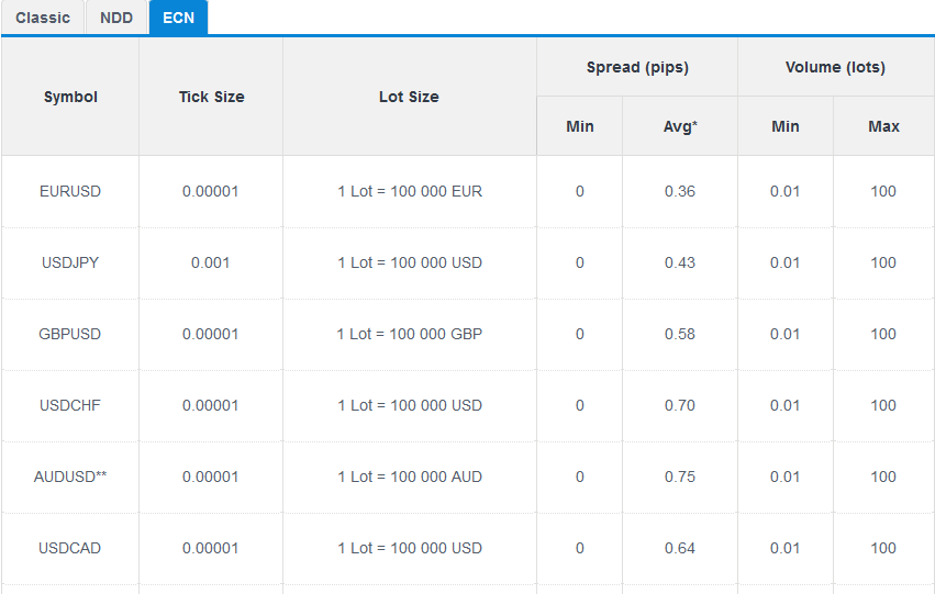 Daftar broker forex terbaik indonesia