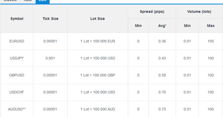 Forex deposit bank lokal