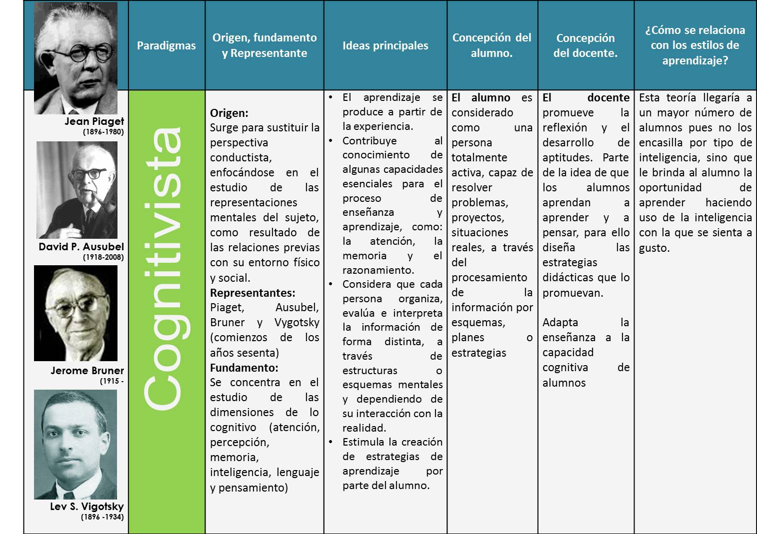 Psicologia Cognitiva Definicion Teorias Y Autores Principales Images Psicologia Cognitiva Definicion Teorias Y Autores Principales Images