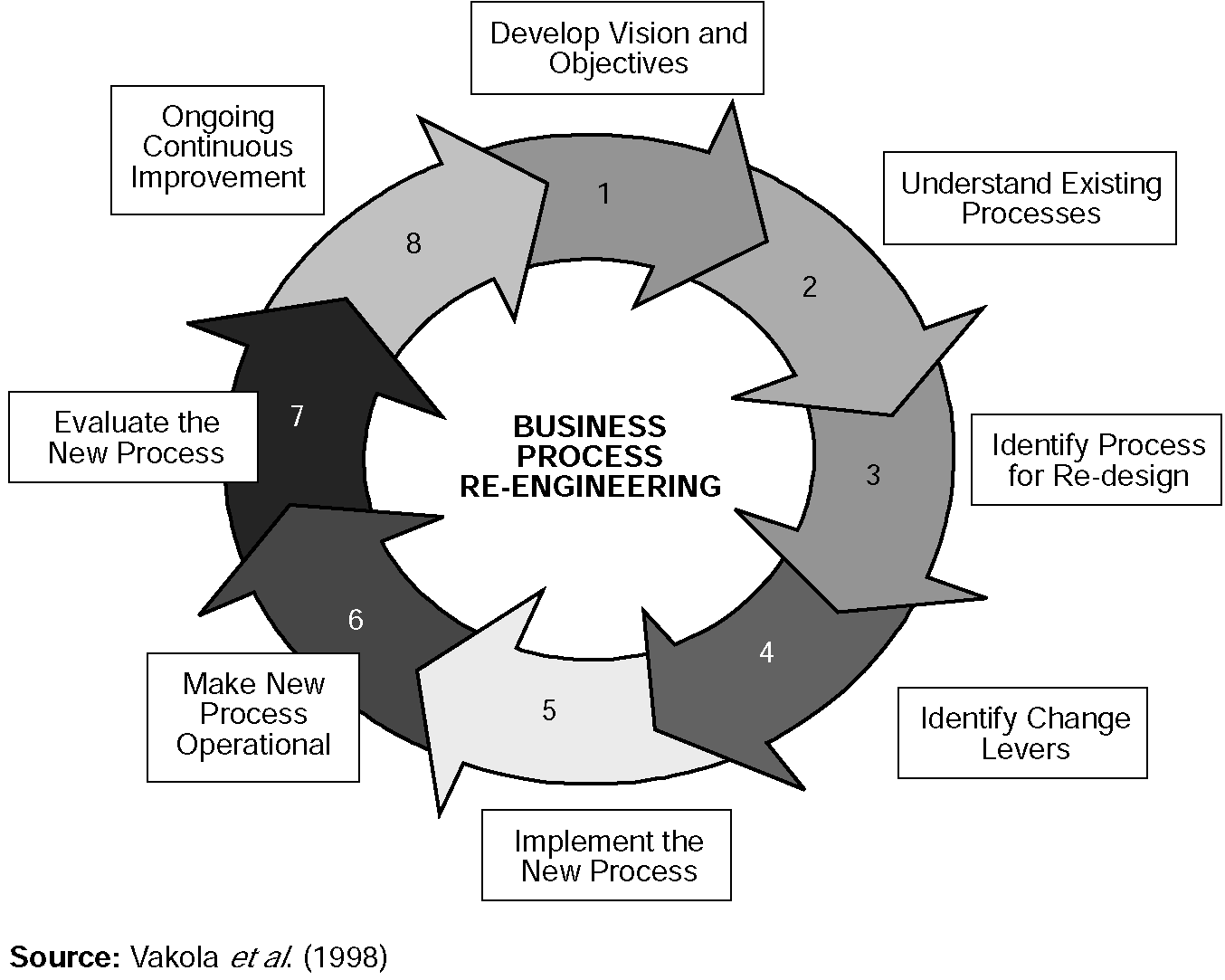 Mysql drop procedure. Def process. Do many people или does. Lean vsm карта. Can be able to managed to could have разница.