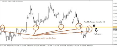 EUR/USD H4 Analysis
