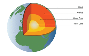 Mr Villa S 7th Gd Science Class Earth S Interior Layers