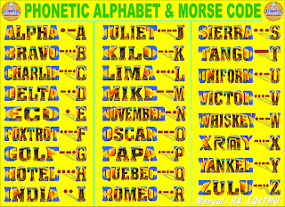 phonetic-alphabet-and-morse-code-amateur-radio-alfabeto-y-codigo-morse-radioaficionados