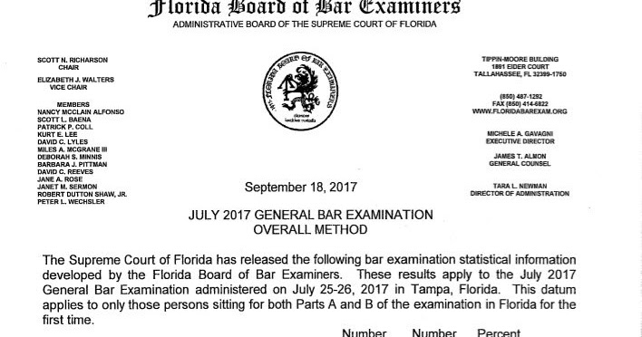 florida bar exam essays july 2012 Law students often wonder: can you pass the bar exam without taking barbri short answer: yes i took two bar exams, and passed, without ever doing barbri crazy, i. florida bar exam essays july 2012 Law students often wonder: can you pass the bar exam without taking barbri short answer: yes i took two bar exams, and passed, without ever doing barbri crazy, i.