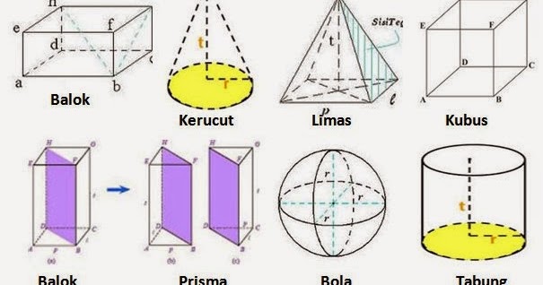 Rumus Matematika SMP Kelas 9 Semester Ganjil Rumus Rumus Matematika SMP Kelas 9 Semester Ganjil Rumus