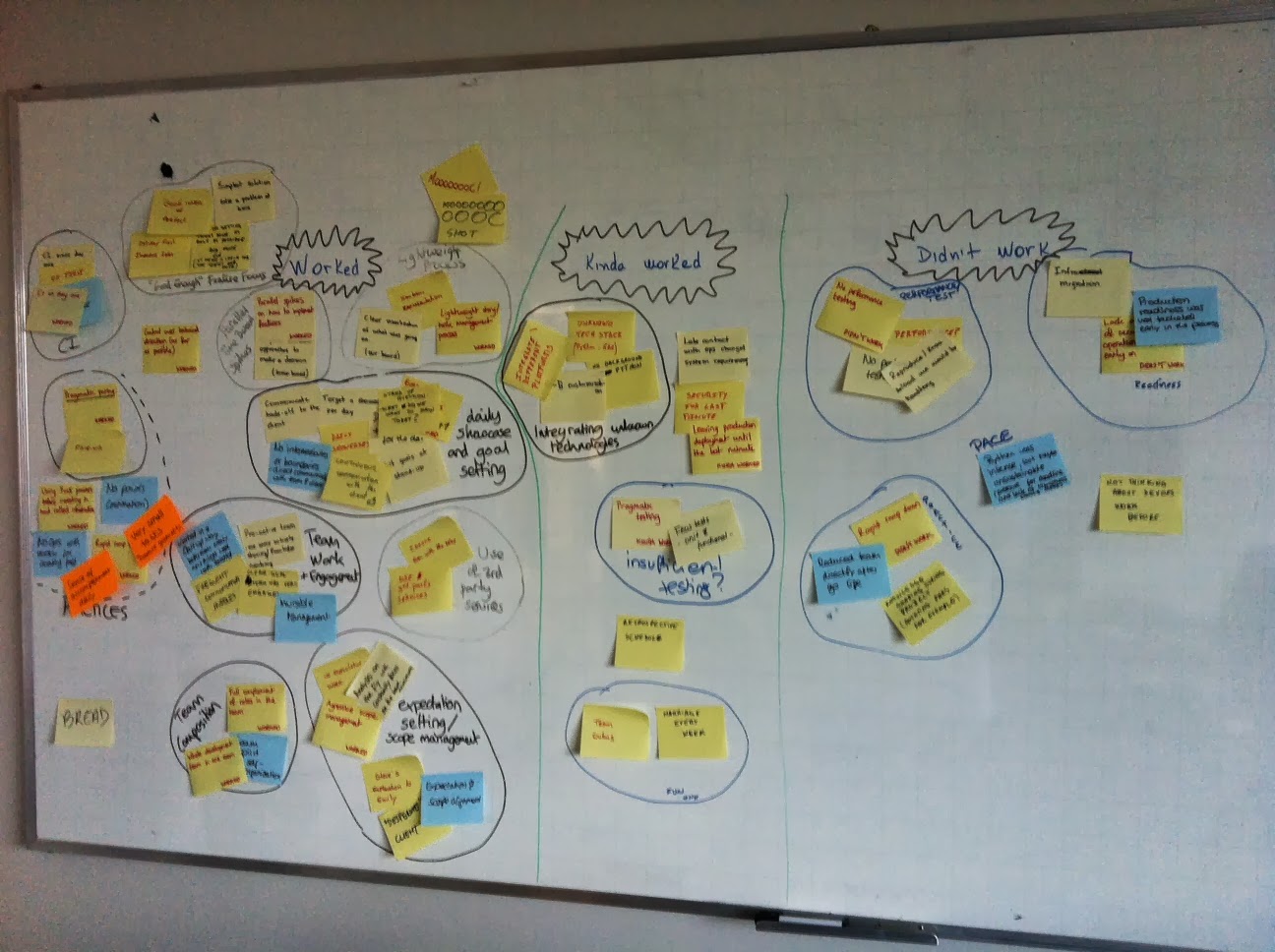 WWW activity Worked well, kinda Worked, didn’t Work FunRetrospectives