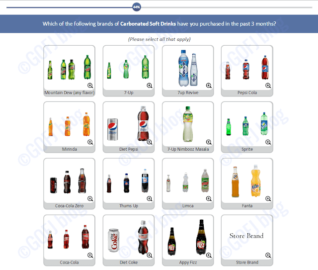 Sample surveys about cool drinks for money in India