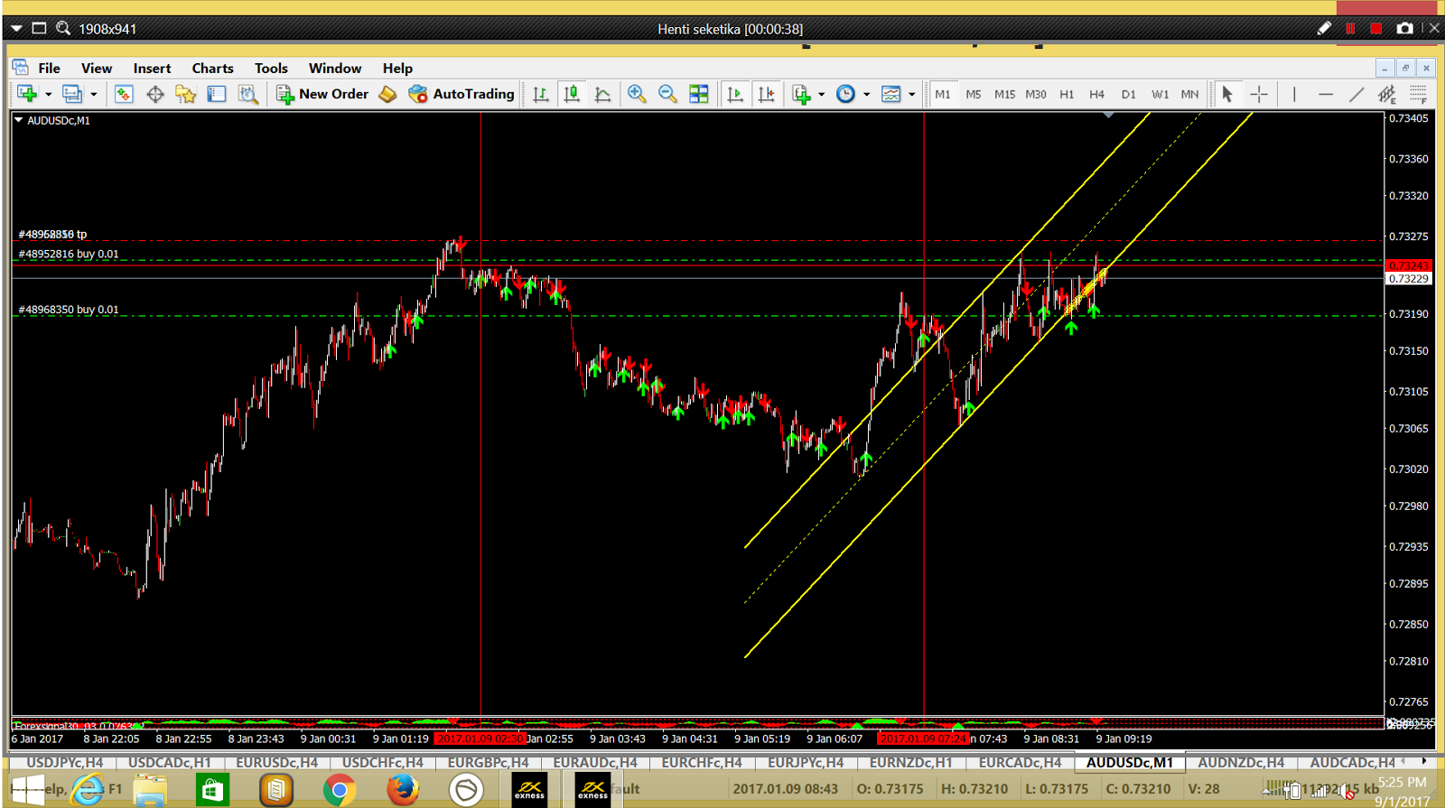 M forex