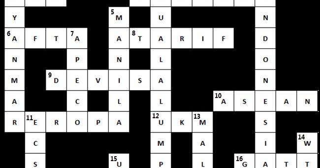 Jenis Jenis Pasar Bebas Catatan Tkj