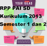 Download RPP PAI Kelas 1 2 3 4 5 6 SD MI Semester 1 dan 2 K13 Download RPP PAI Kelas 1 2 3 4 5 6 SD MI Semester 1 dan 2 K13