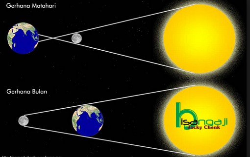 Niat Shalat Gerhana Bulan Dan Matahari Total Lengkap Tata Cara Bacaan Doanya Niat Shalat Gerhana Bulan Dan Matahari Total Lengkap Tata Cara Bacaan Doanya