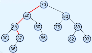 insertion in binary search tree