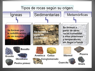 El Blog Del Maestro Diego Sociales 4º Tema 1 Las Rocas Y Los Minerales En La Litosfera