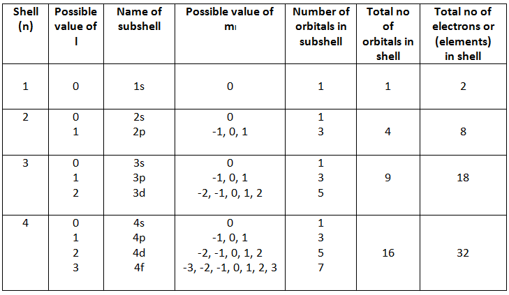 Best Online Chemistry Notes And Study Materials: UNIT 2.4 QUANTUM ...