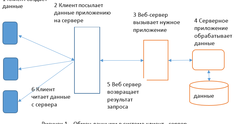 Схема работы такси. Уровни асу. Autocom в кейсе. Приложение клиент оператора. Справочник клиентов.