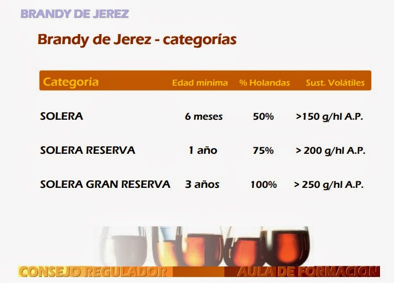 Y de vinos, qué...? El brandy de Jerez es el brandy de Fernando de