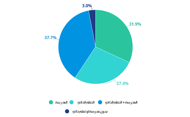 تعرف على أفضل لغات البرمجة للربح من الأنترنت - التطبيقات و إصطياد الشركات ! تعرف على أفضل لغات البرمجة للربح من الأنترنت - التطبيقات و إصطياد الشركات !