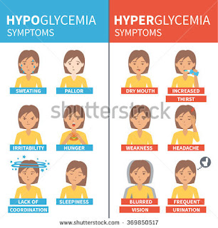 hiperglisemia-www.healthnote25.com