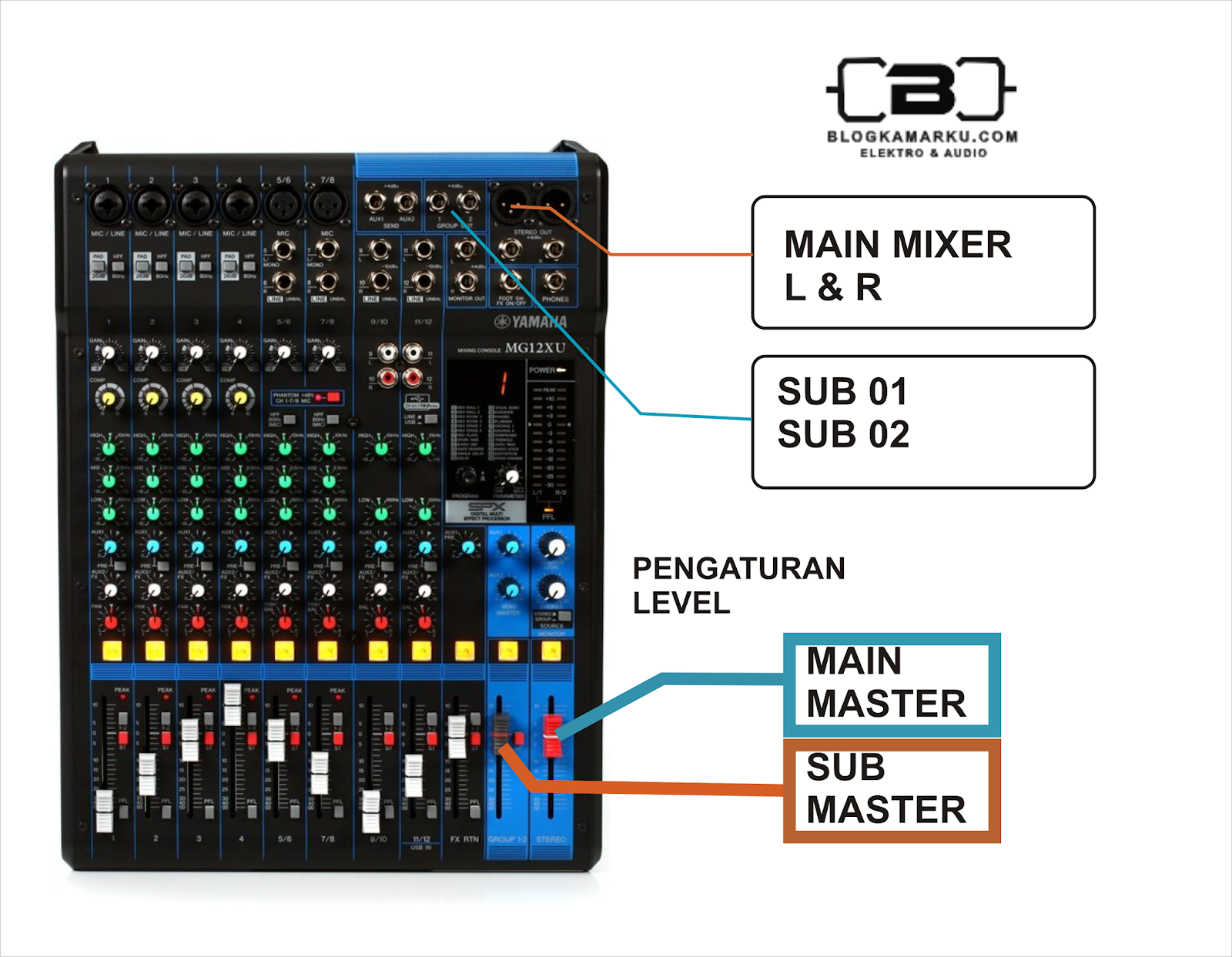 Cara Pasang Instalasi Sound System 4 Speaker Pasif – BLOGKAMARKU