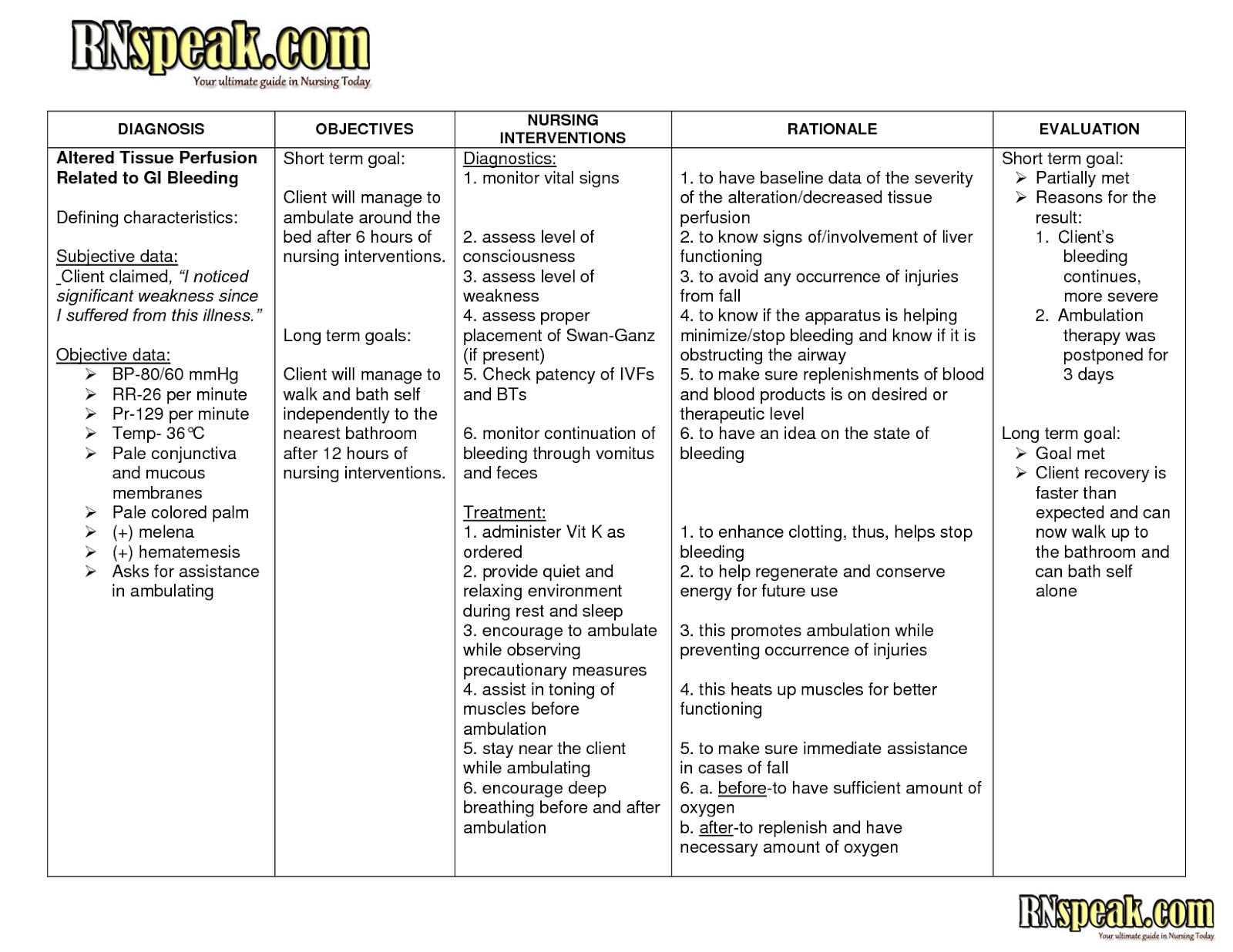 Acute Pain Nursing Care Plan Nursing Care Plan Examples