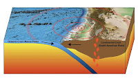 Fuente: http://hazards.umwblogs.org/2017/04/29/case-study-valdivia-earthquake-1960/ 40 metros de choque de placas
