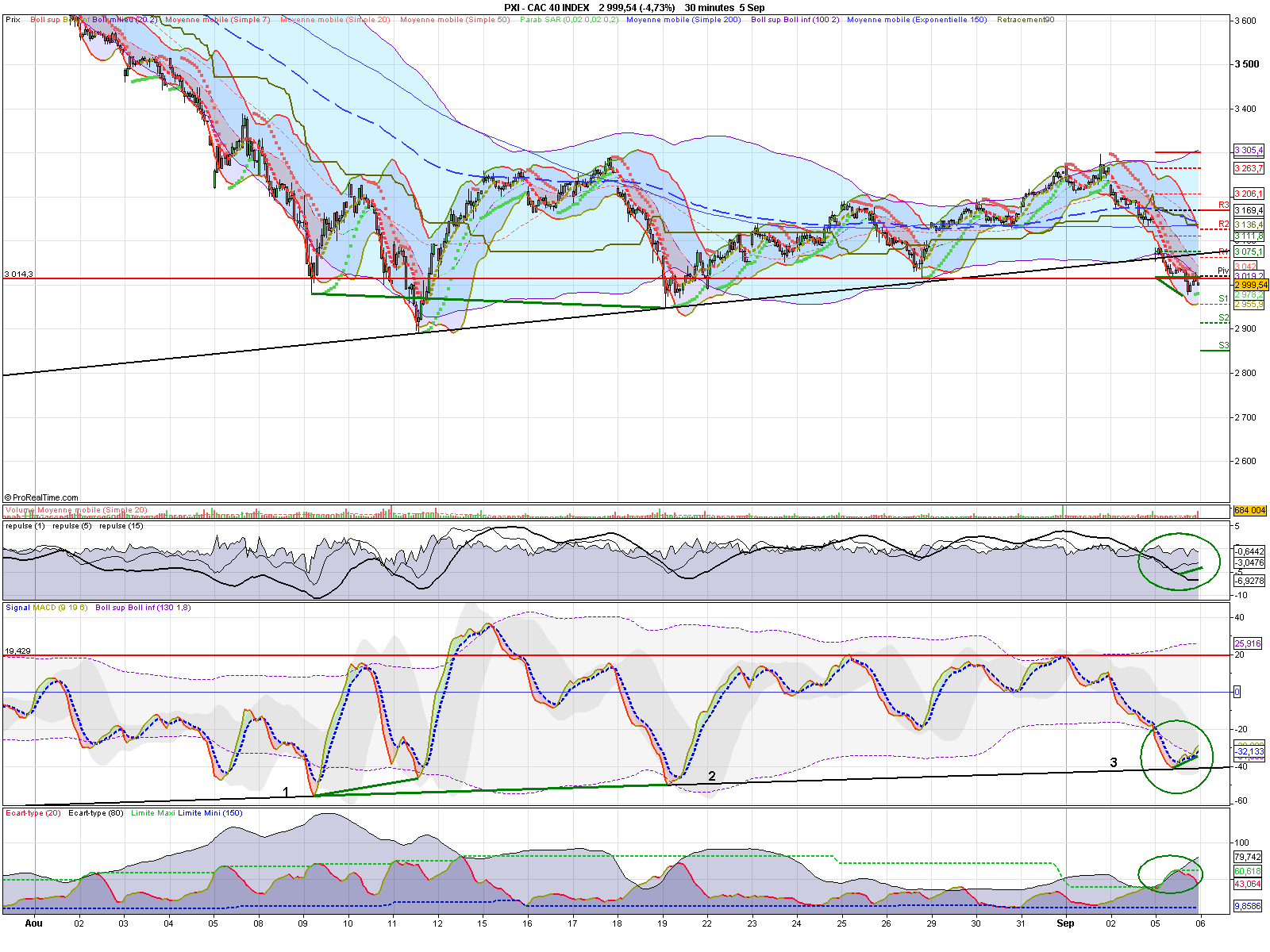 C'est Quoi Le Macd En Bourse AROON BOURSE BLOG - Analyse boursière du CAC40 Tendance des marchés