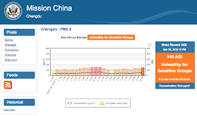 Mission China page for current Chengdu PM2.5 readings