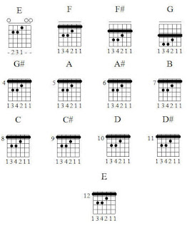 major chord