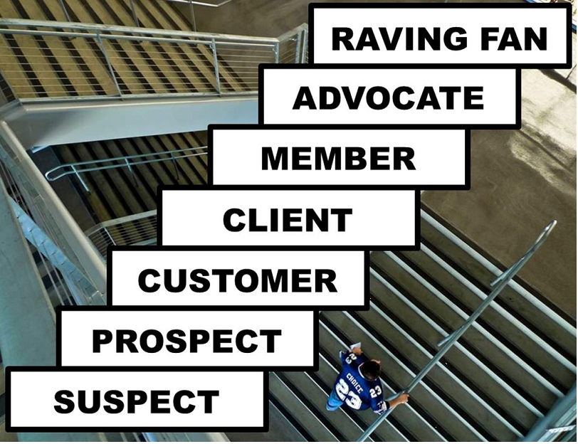 The Sports Marketing Graduate Fanaticism in Sport