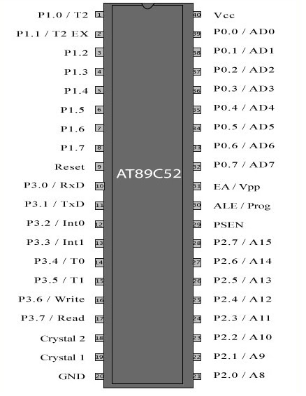 Electronics Technology: 89C52, 8052 PIN DIAGRAM