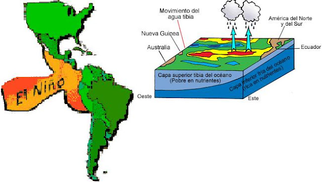 GEOLOGIA: CORRIENTE DEL NIÑO