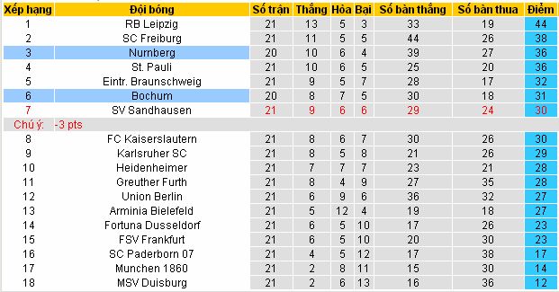 [Image: Nurnberg4.jpg]