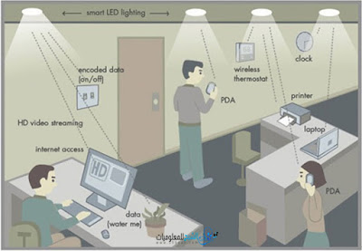 تقنية الـLight Fidelity أو الـ LiFi والبديلة للـ WiFi والتى تستخدم المصابيح وتتميز بسرعتها الفائقة