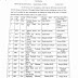 Promotions to the Post of Principals (School Cadre)