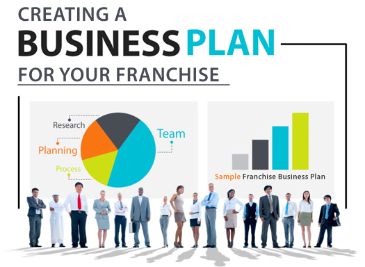 list out and explain the format of franchise business plan