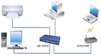 Gambar Jaringan LAN