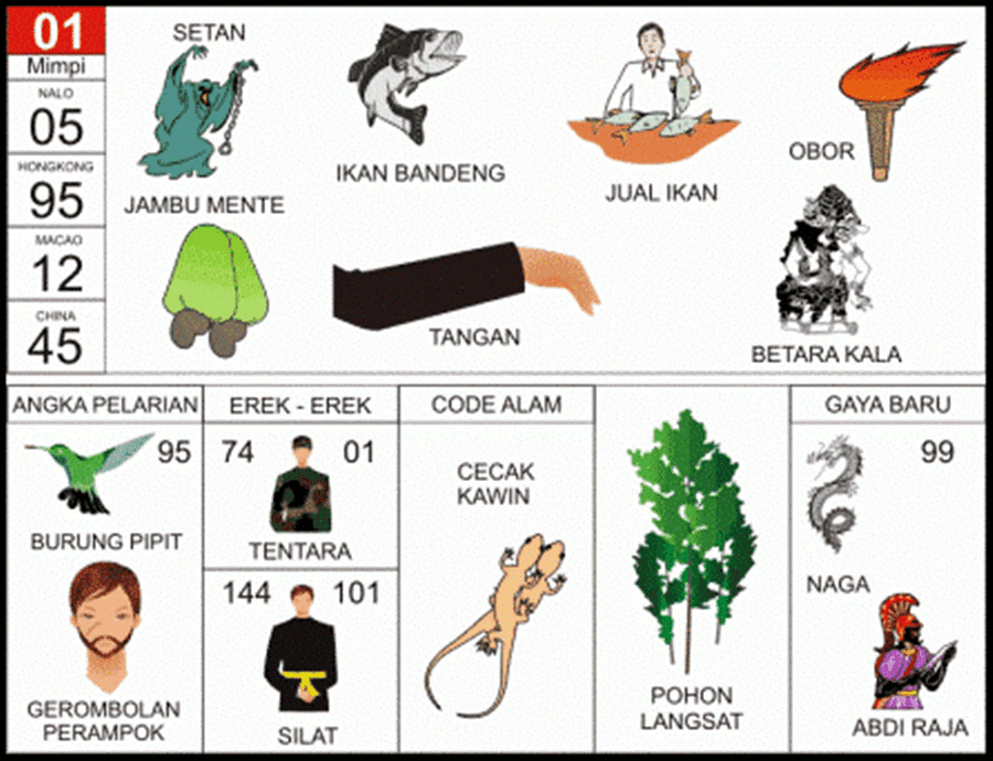 Buku Mimpi 2D Bergambar Angka Main Plus Erek Erek dan Kode Alam