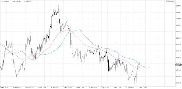 1024 The euro managed to gain some ground against the U.S. dollar after the somewhat weaker-than-expected U.S. job report.