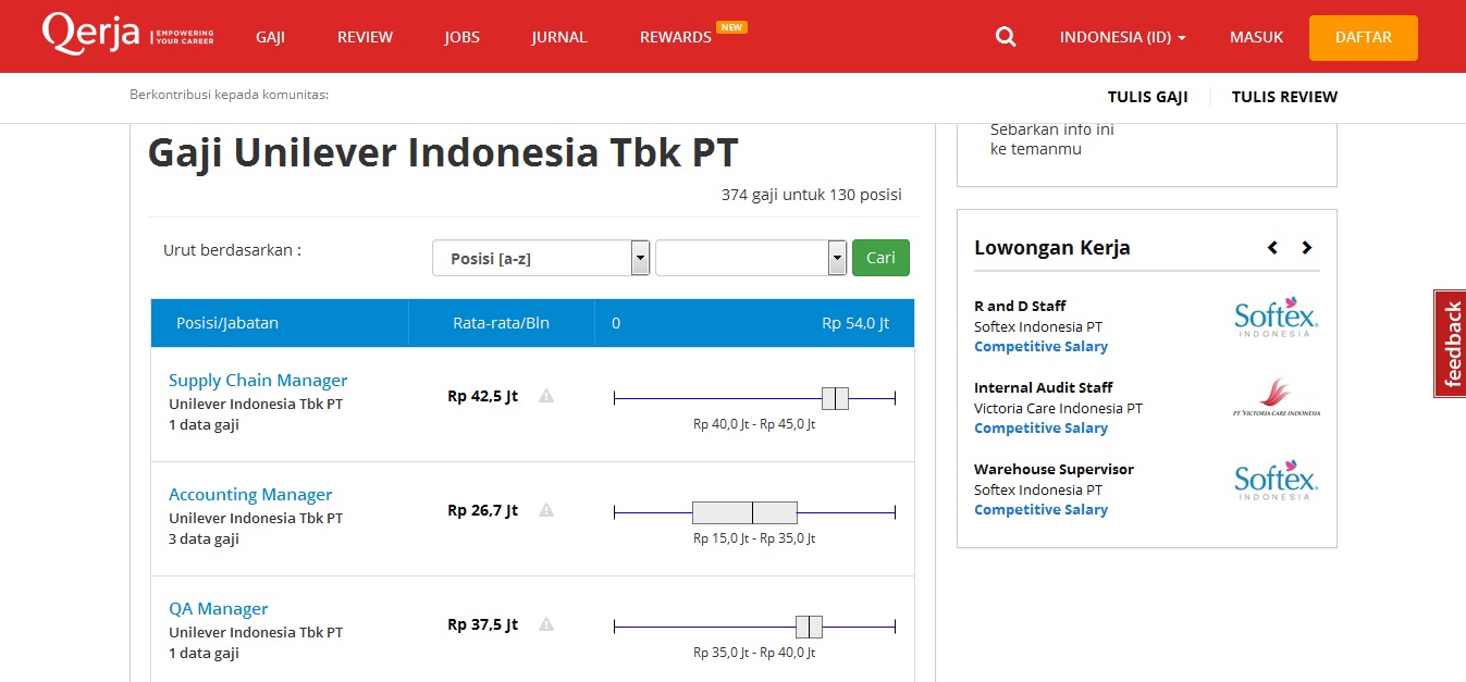 Cari Tahu Informasi Tempat Kerja Terbaikmu Di Qerja Com Riska Ngilan
