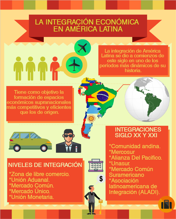 LA INTEGRACIÓN ECONÓMICA EN AMÉRICA LATINA La integración económica