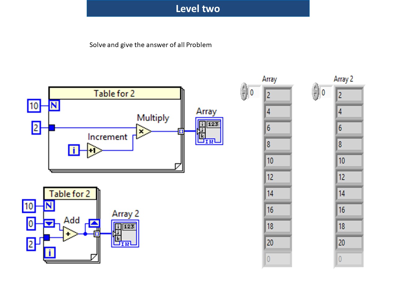 annotation list labview