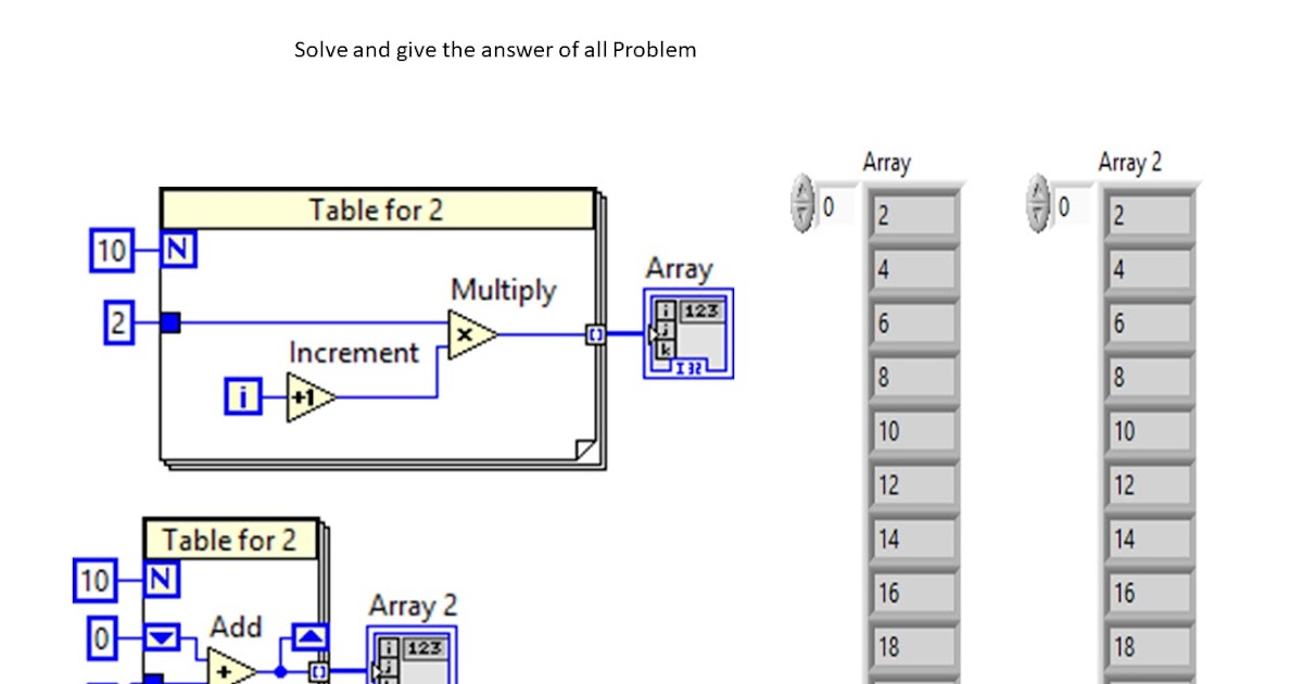 How Create Table using LabVIEW