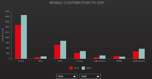 mobileworldGDP2020.png
