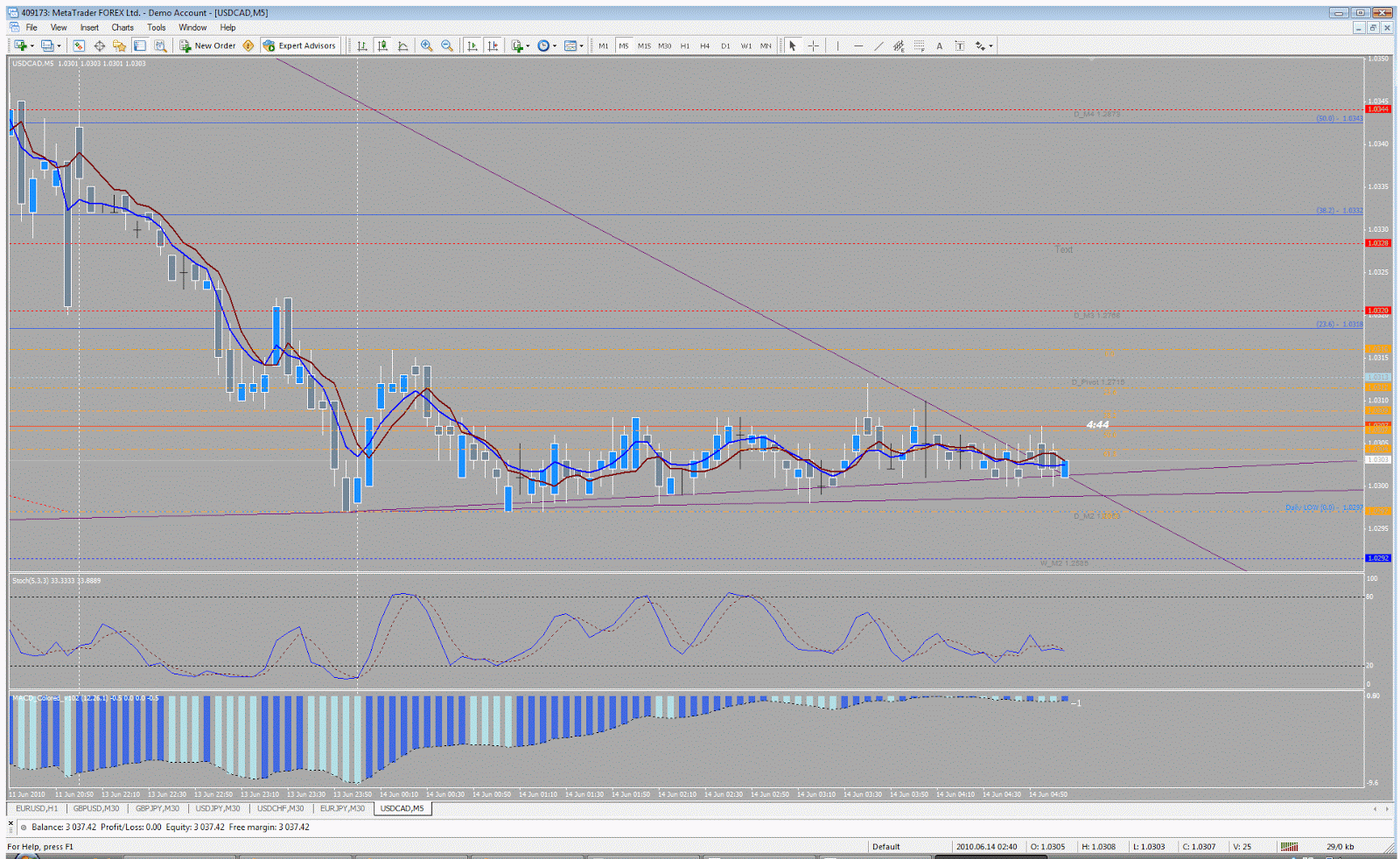 Forex jedi force system