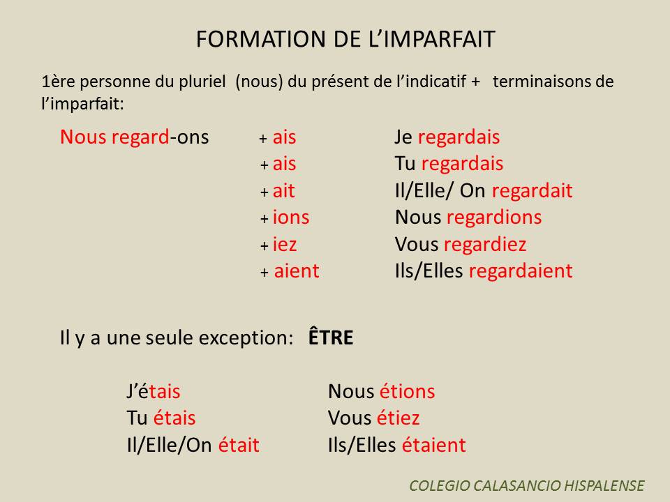 Faire à L'imparfait De L'indicatif FLE en vrac!: L'imparfait