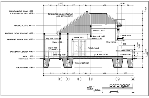 Image Result For Gambar Arsitektur Image Result For Gambar Arsitektur
